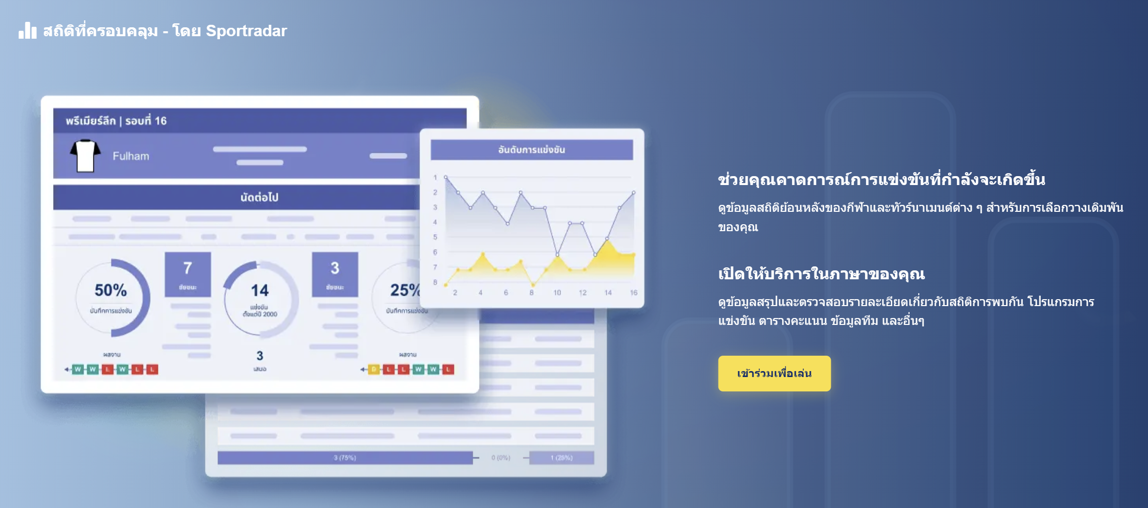 ราคาบอล sbotop