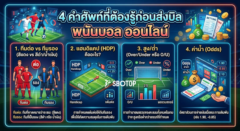 พนันบอล ออนไลน์