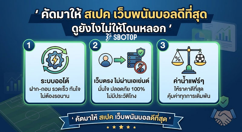 เว็บพนันบอลดีที่สุด