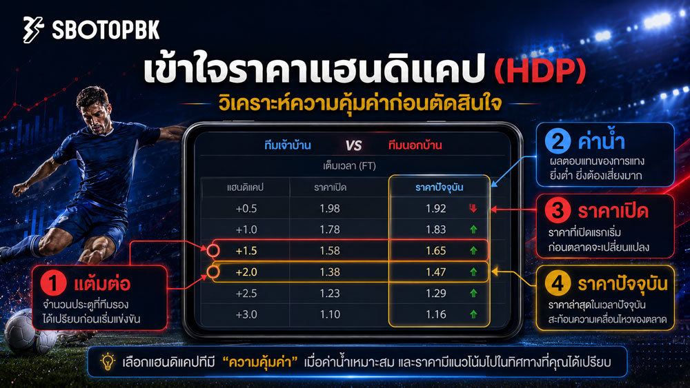 sbotop ราคาบอลและตลาดแฮนดิแคป