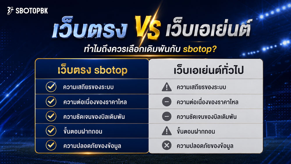 พนันบอล Sbobet